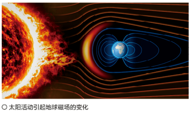 一個古老的話題:太陽,地球和天氣_變化_溫度_世紀