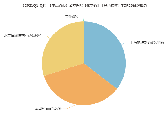 (來源:米內數據庫)曲普瑞林,一般用於治療需要把類固醇激素如雄性激素