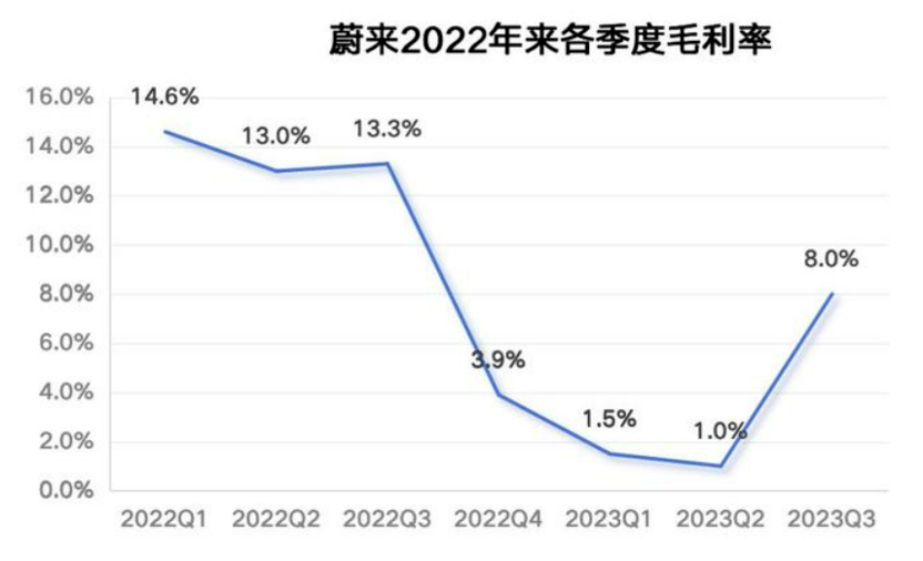 新能源汽车年底再次打响“价格战”插图33