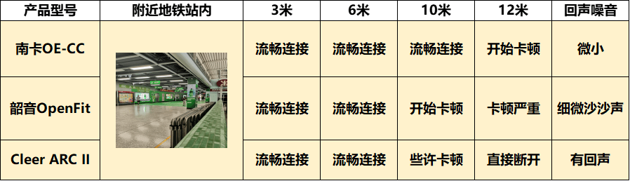 韶音怎么样？韶音、Cleer到底谁更好？这三款耳机究竟谁更值得入手！