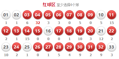 双色球141期吴总分析:红球重点关注2尾6尾必出号蓝球本期4码锁定_心态