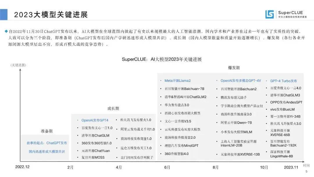 《ChatGPT一周年，大厂和小厂机会对比》