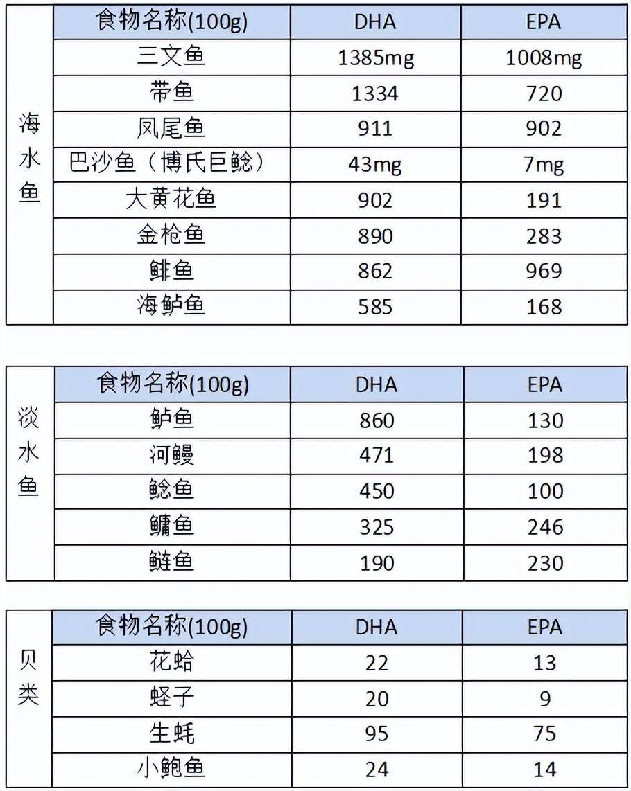 补充DHA真的能提高宝宝智力吗(宝宝DHA补多少合适)