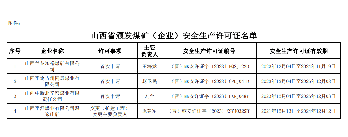 煤礦(企業)安全生產許可證的公告山西省應急