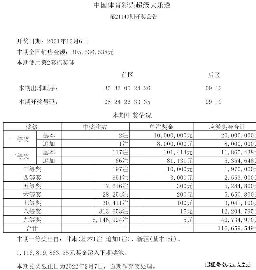 大乐透复式投注中奖表图片