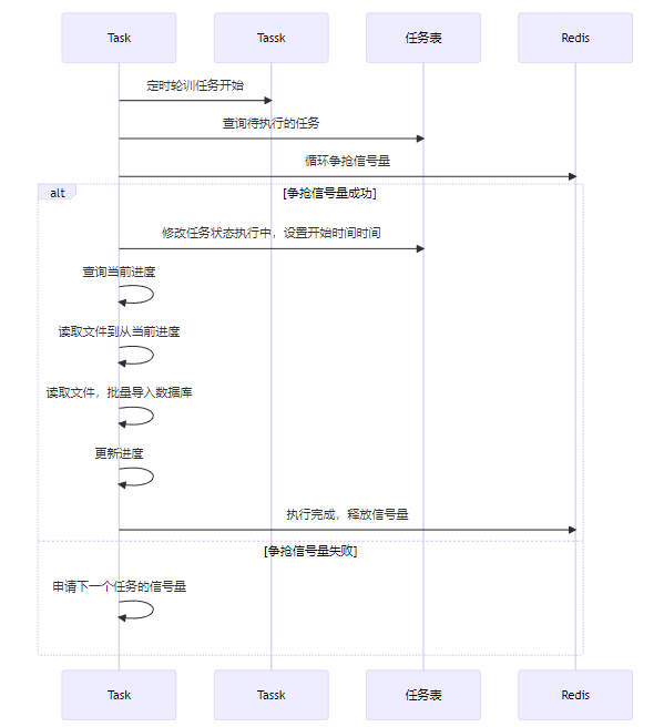 10亿数据如何最快插入MySQL？