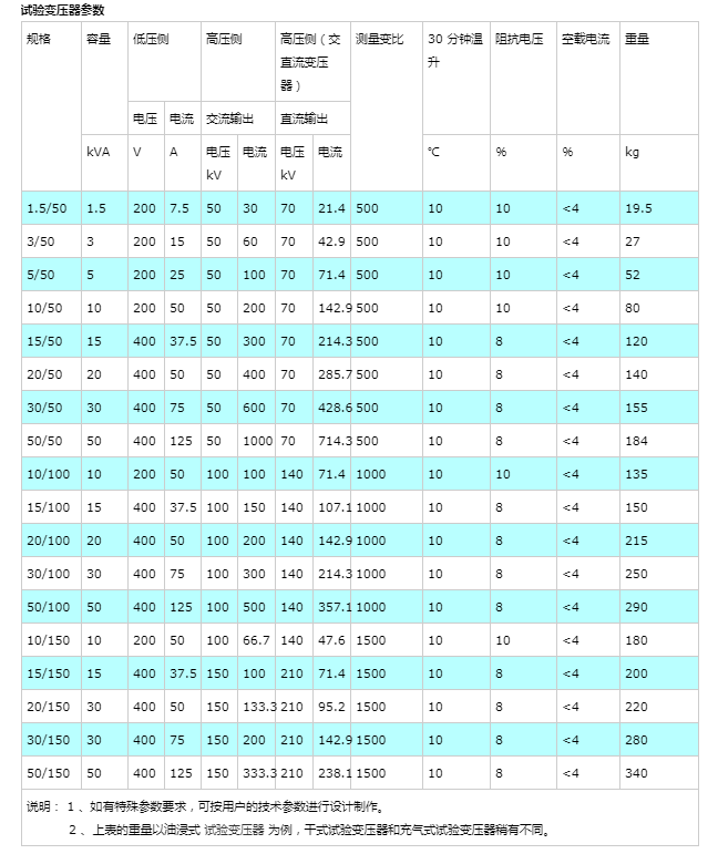 工頻高壓交直流乾式試驗變壓器_中試_電壓_電流表