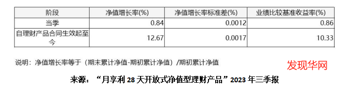 长城华西银行理财收益高暗藏风险 重仓低评级城投债需警惕(图2)