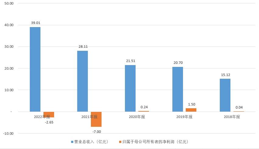 5億,超去年全年_營業_星期六_業務