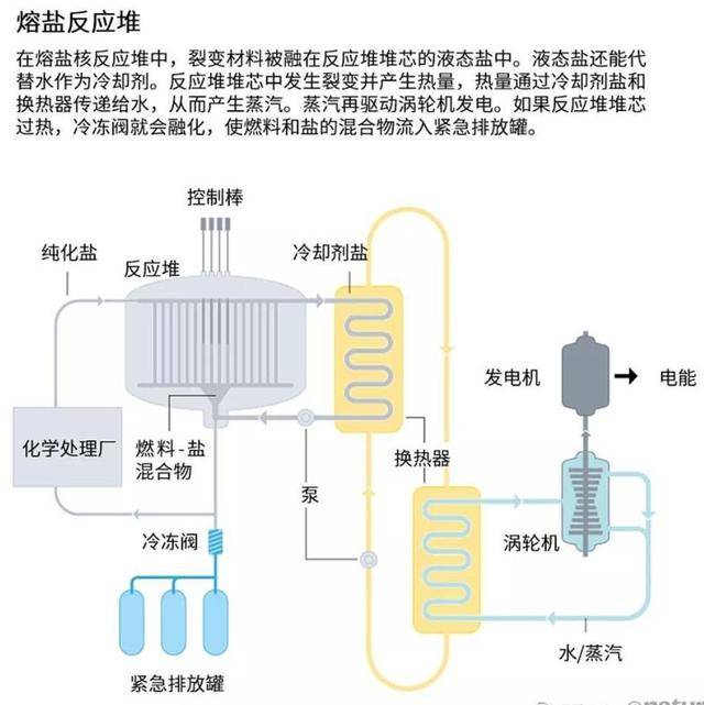 我国钍基熔盐堆走到哪一步?