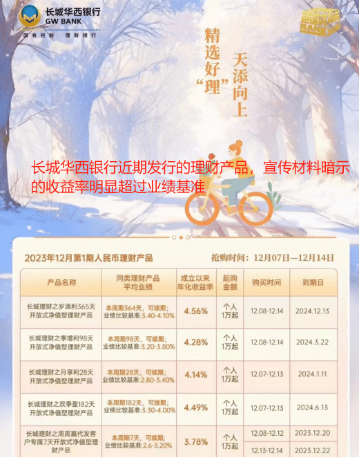 长城华西银行理财收益高暗藏风险 重仓低评级城投债需警惕(图1)