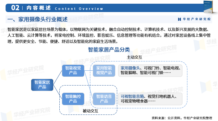 华经产业研究院重磅发布《2023年中国家用摄像头研究