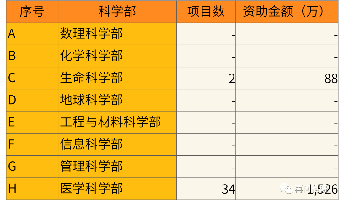 西湖大學排名_西湖大學排行_西湖排名大學有哪些