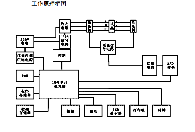 鋰電池供電變比測量儀_變壓器_測試儀_高壓