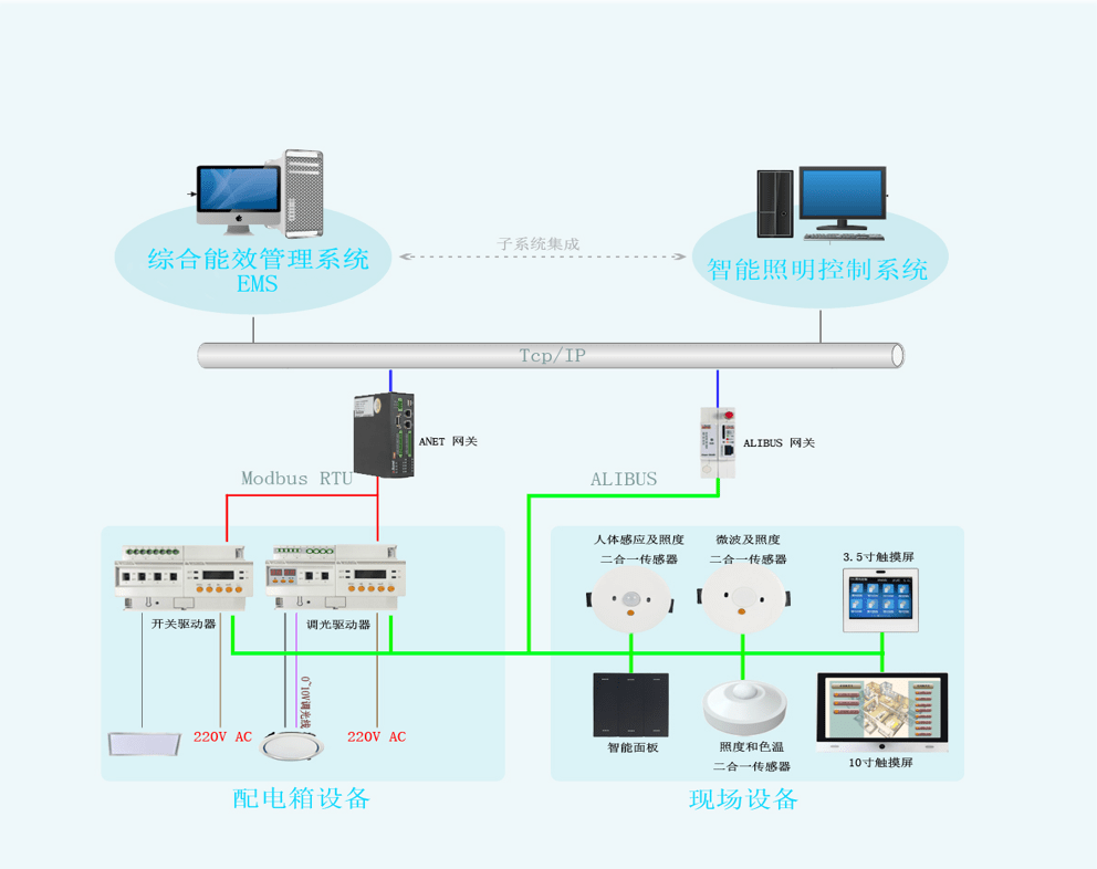 一键控全屋照明布线图图片