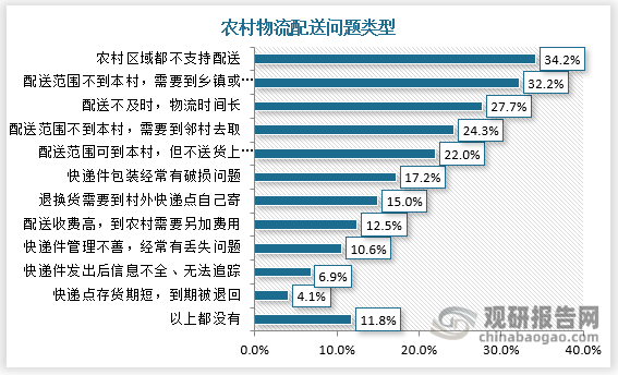 怎样认识

农村物流与快递（怎样认识

农村物流与快递的关系）《农村物流快递运作模式》