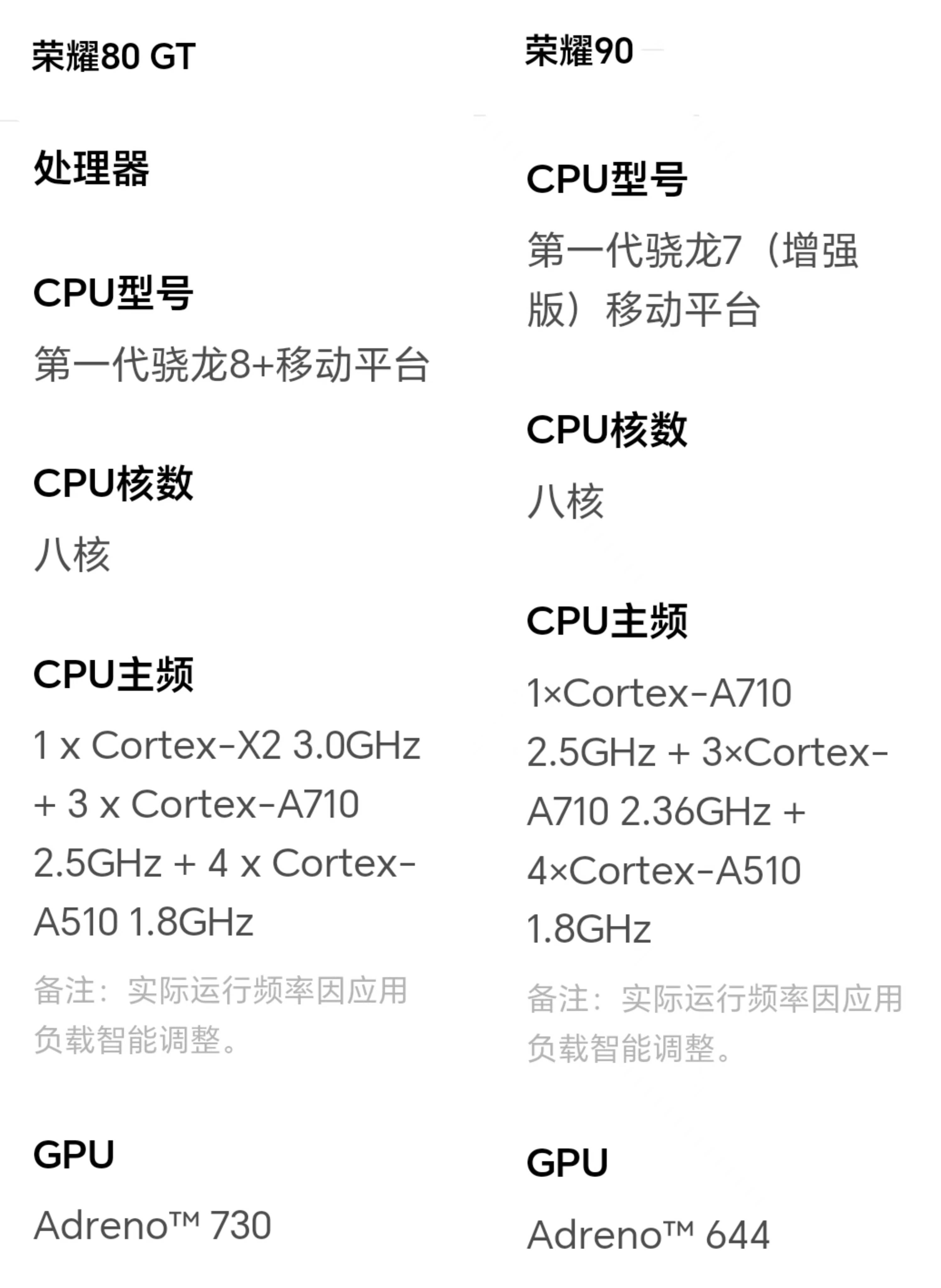 2020手机处理器图片