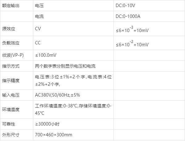 屏溫升記錄儀以其豐富的顯示畫面,靈活的操作方式以及強大的記錄,運算