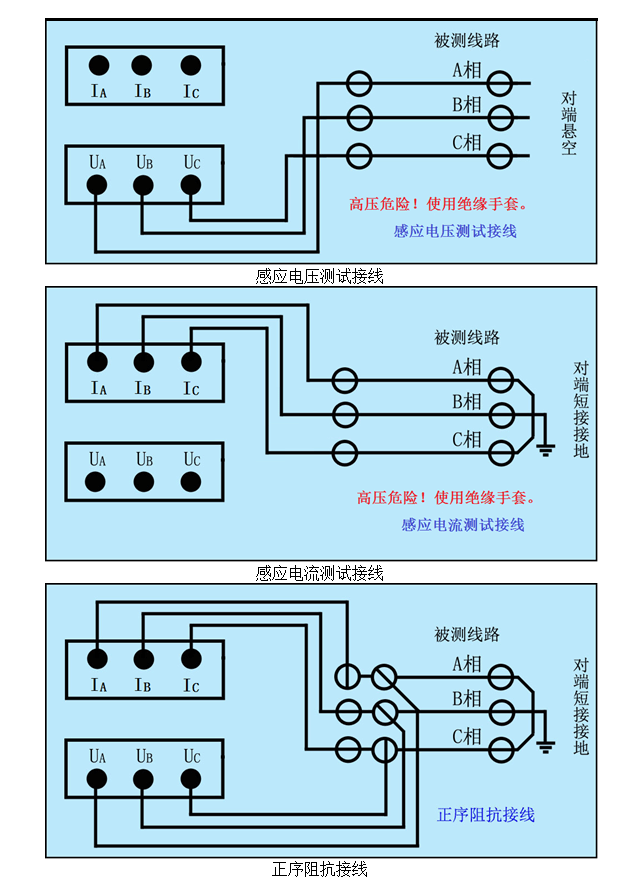 110千伏線路參數測量儀(電科院)_測試_輸電_儀器