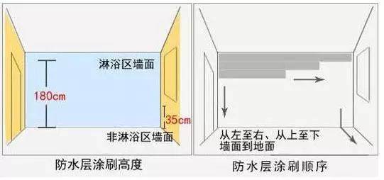 馬桶_空間_沖水