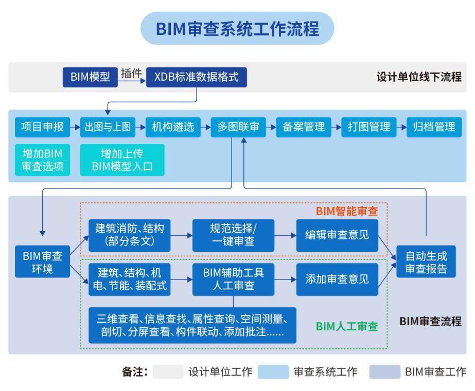 進行_技術_施工