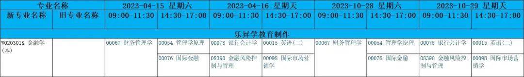 四川省小自考之西南財經大學金融學專業本科小自考簡介