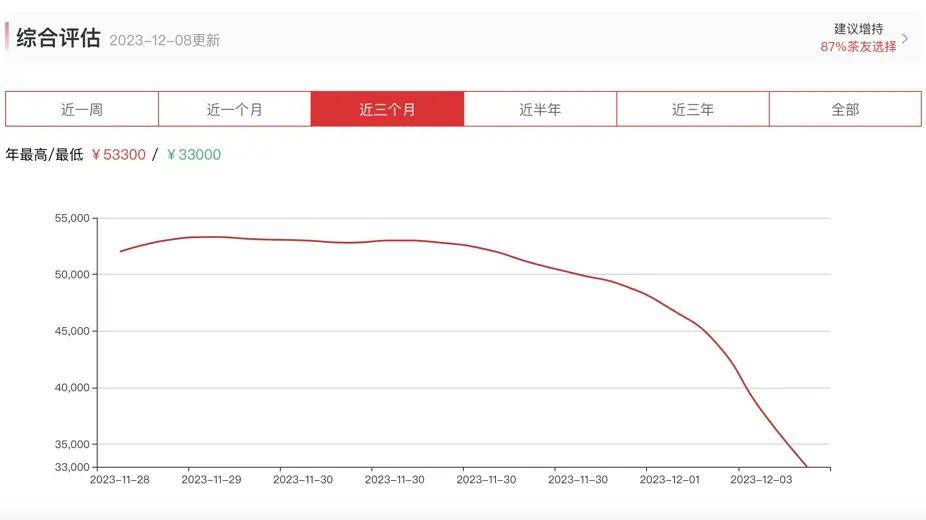 广州芳村茶叶杀猪盘:两个多月揽走5亿元 谁是幕后操盘手?(图2)