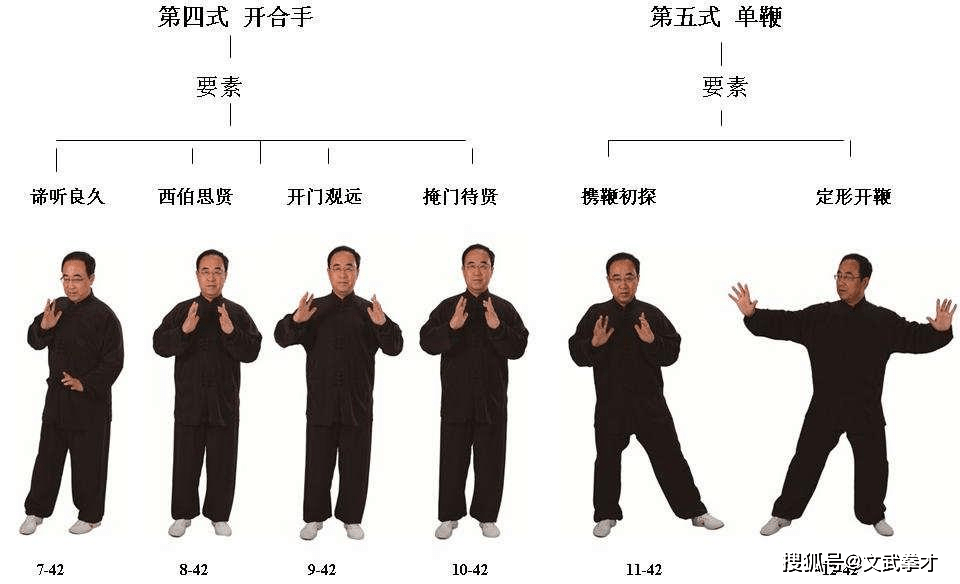 張大輝先生 | 孫氏十五式辦公室太極拳_要素_左式_無極