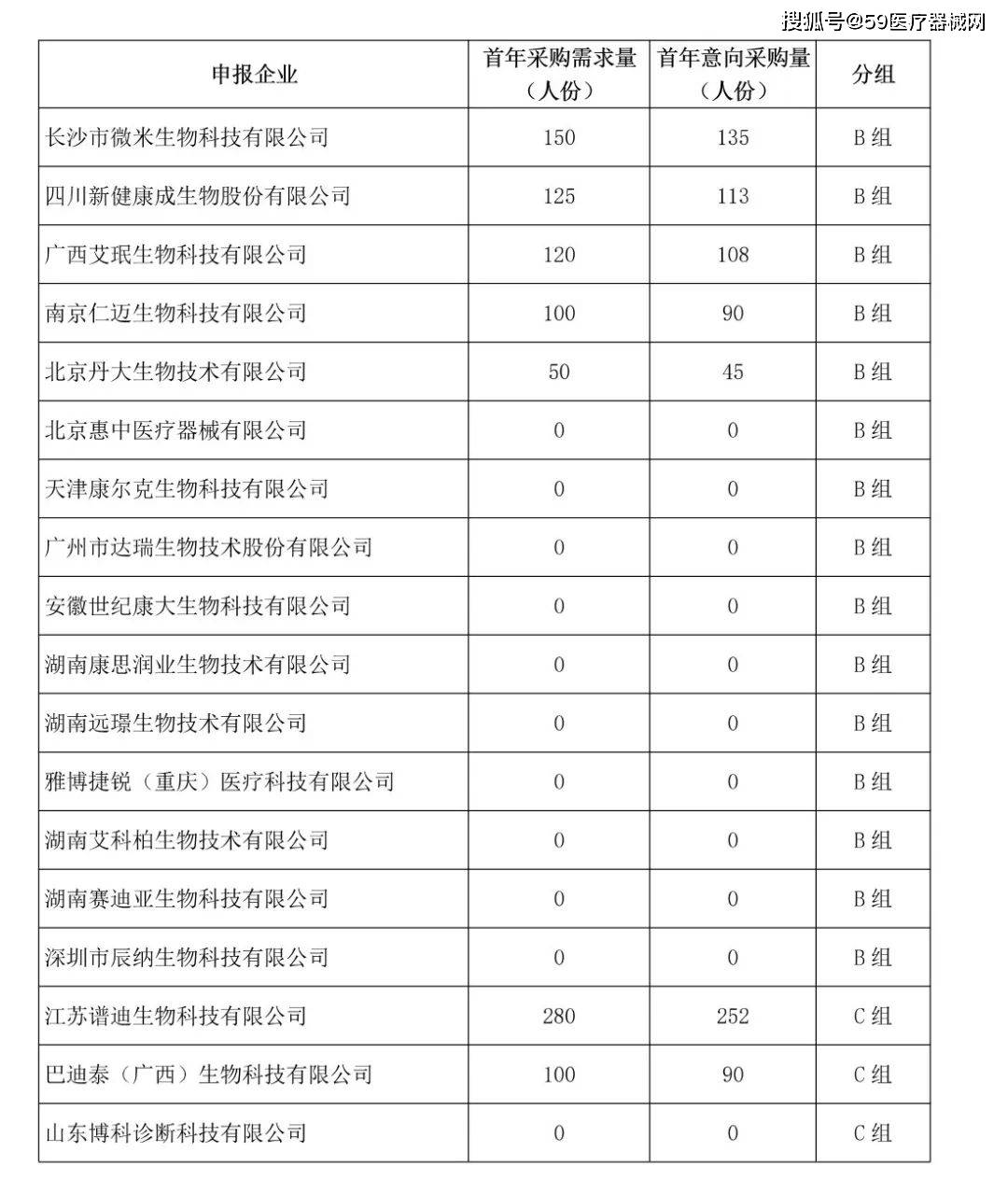 6類ivd試劑,25省開始帶量採購_檢測_國產_申報