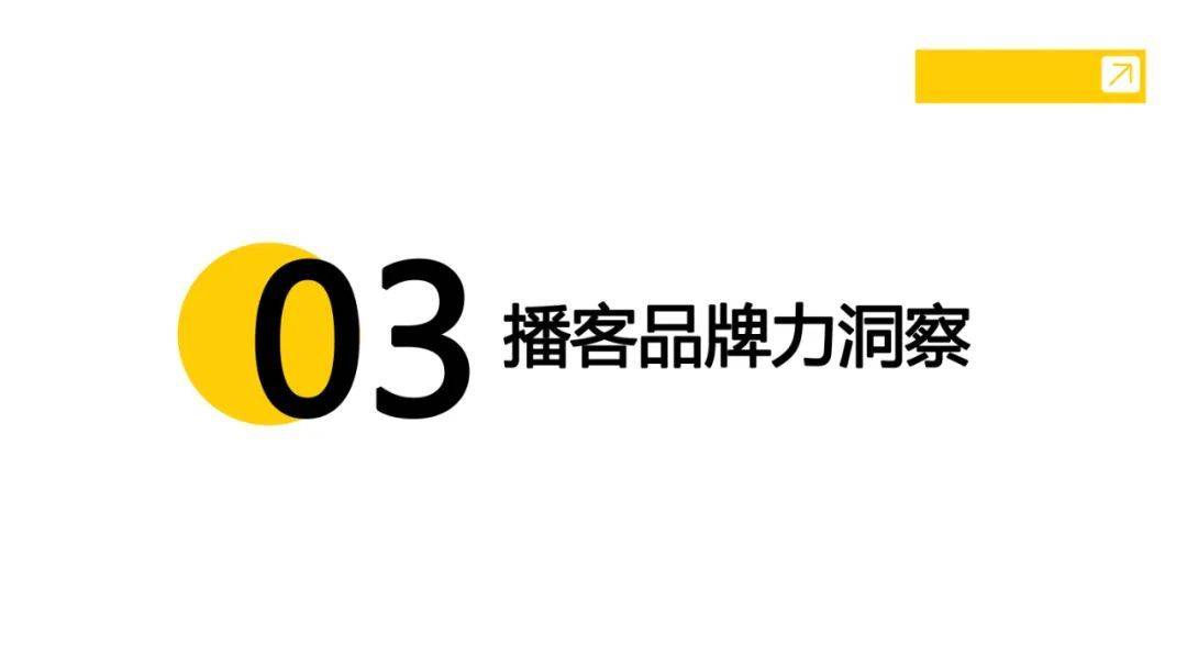 喜马拉雅日谈公园:2023播客品牌力洞察报告pdf_用户_听众_机构