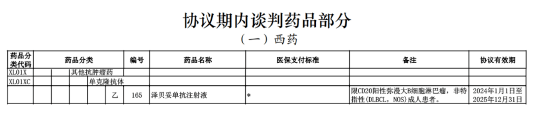 泽贝妥单抗注射液安瑞昔成功进入医保目录_治疗_生物_临床