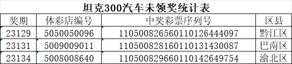 中獎登記請攜中獎彩票原件及身份證原件如你為遠郊區縣居民請前往市