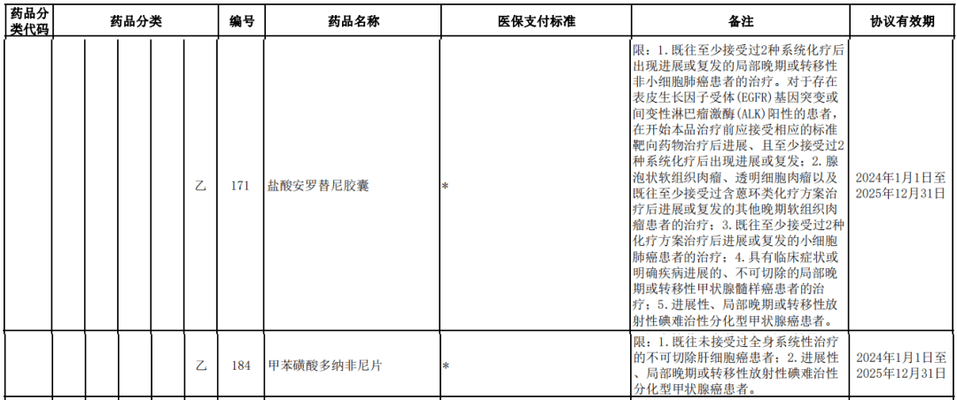 氟維司群:激素受體(er/pr)陽性13,帕妥珠單抗:her2陽性12,恩曲替尼