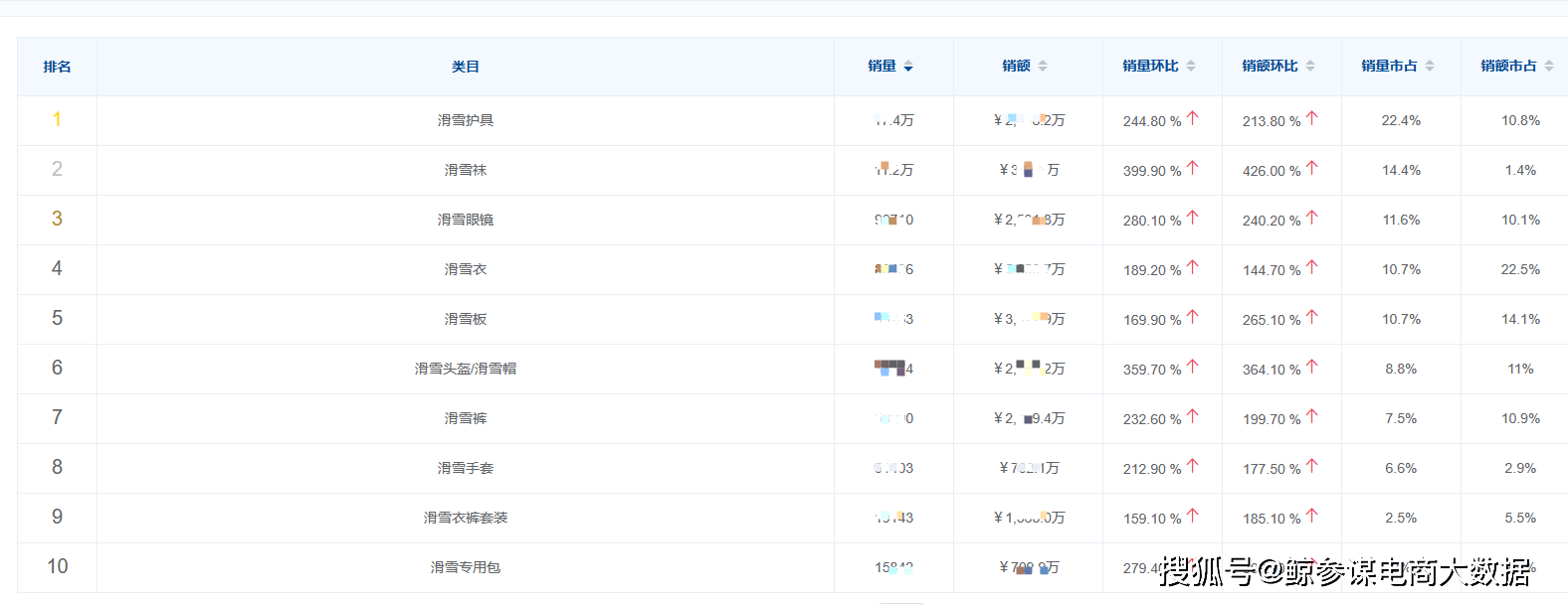 名牌眼镜品牌排行_2023年全球十大奢侈品太阳镜排行榜,mikibobo太阳镜跃居前三(2)
