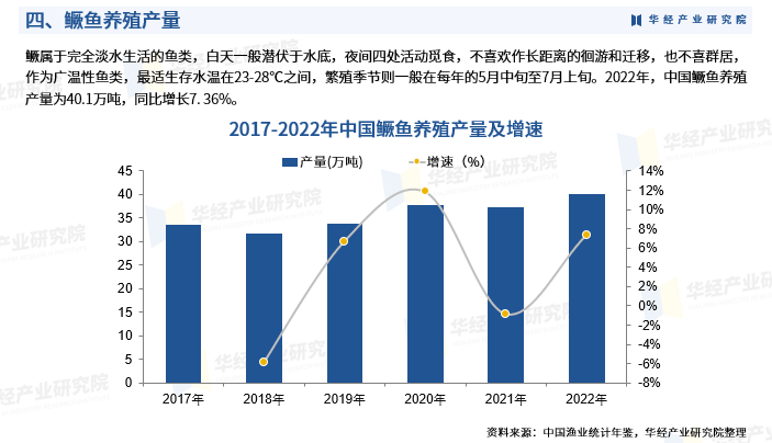 2024年中國鱖魚養殖行業深度研究報告:產量,地區分佈