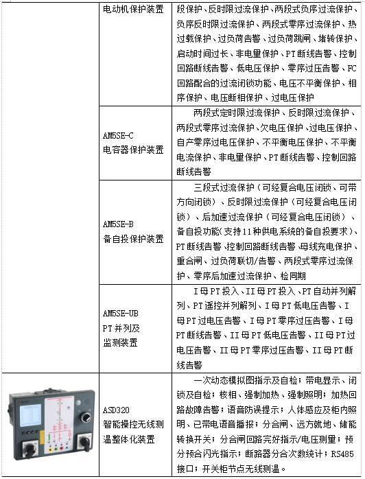 淺談安科瑞變電站綜合自動化系統在山東凱瑞英材料科技