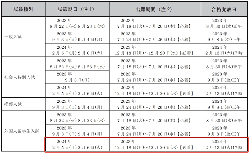 2024年4月入學 | 御茶水女子大學大學院修士課程募集要項_要求_日本