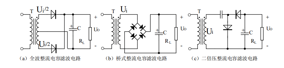 整流電路的作用是將交流電壓 u1變換成脈動的直流 u2,它主要有半波