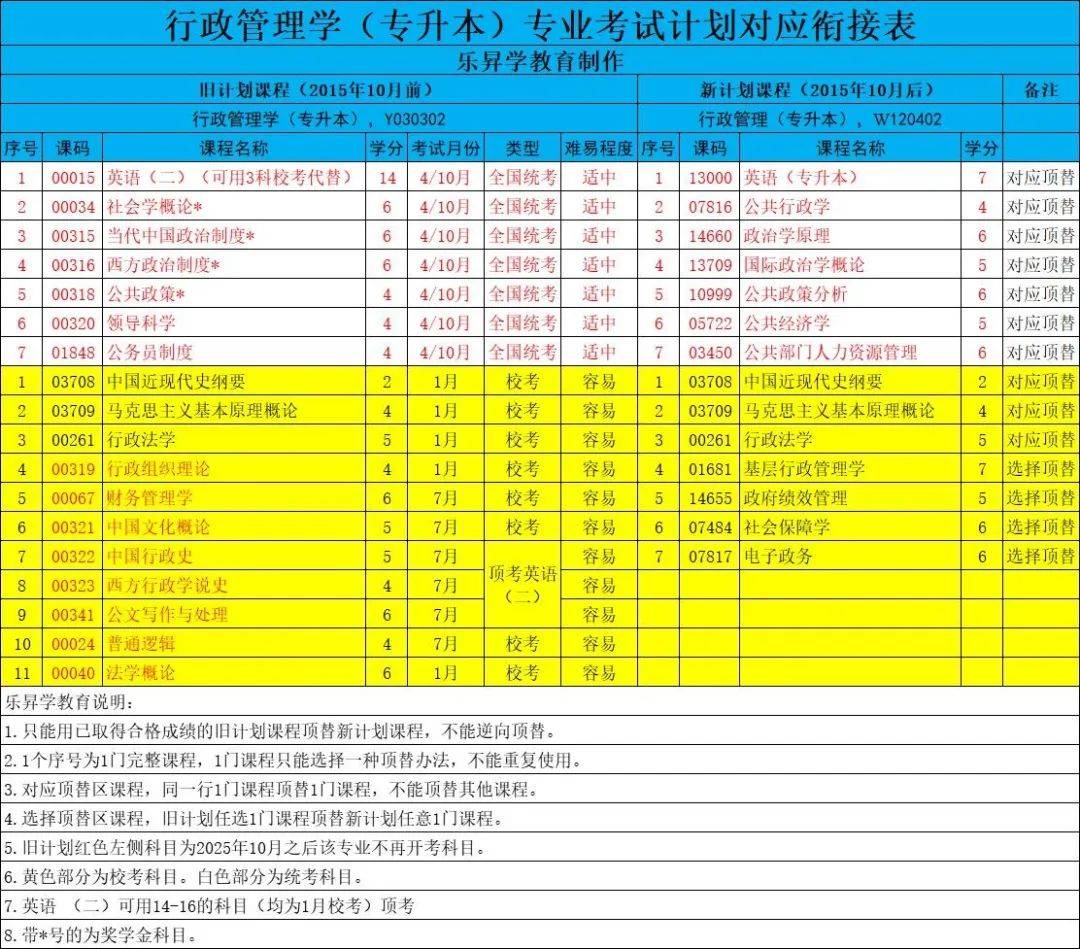 67四川省小自考之電子科技大學行政管理專業本科小自考簡介_考試