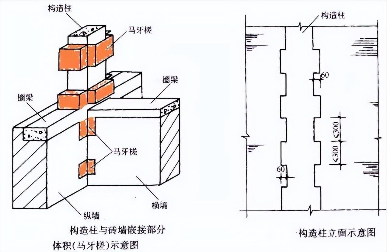 看完秒懂!_體積_基礎_部分