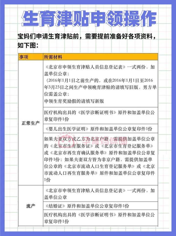 2023北京生育津貼領取保姆級教程,寶媽寶爸都能領!_產假_社會_工資