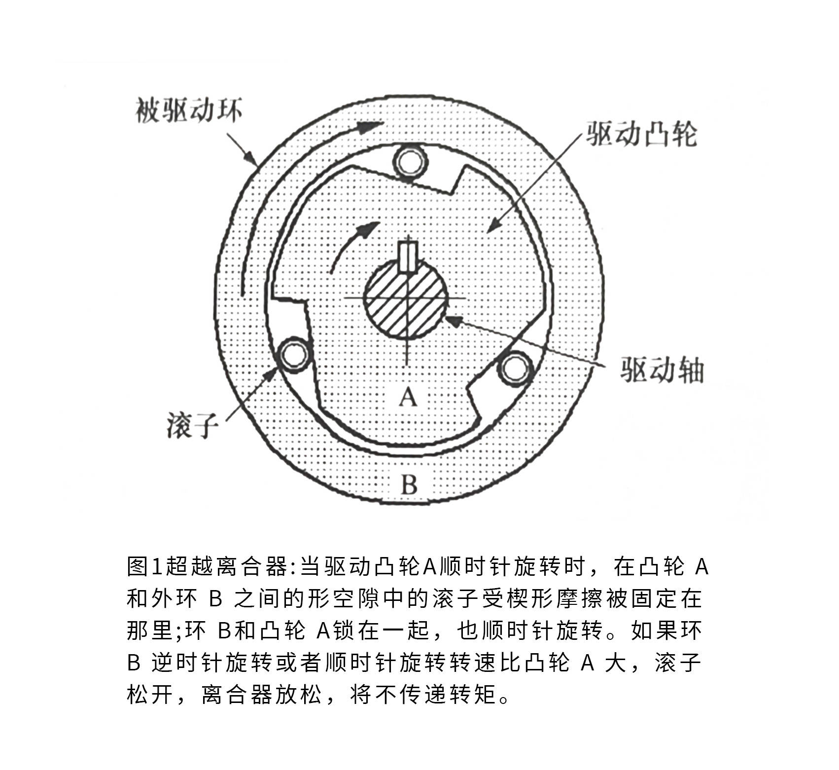 內部控制離合器_驅動_彈簧_摩擦