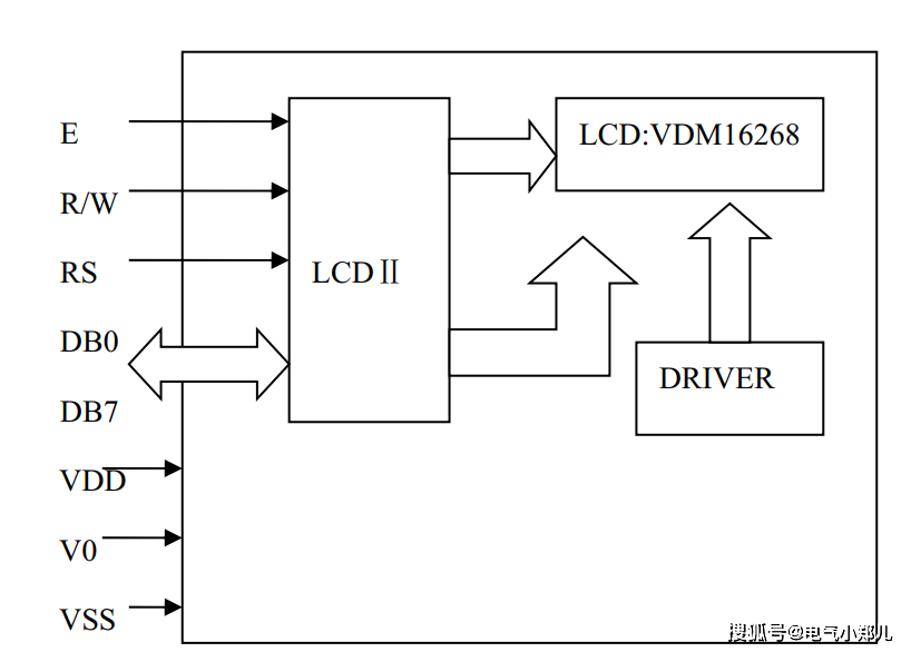 電壓_運算_電源