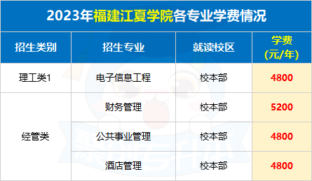 福建專升本各院校學費情況!建議收藏_專業_廈門_大學