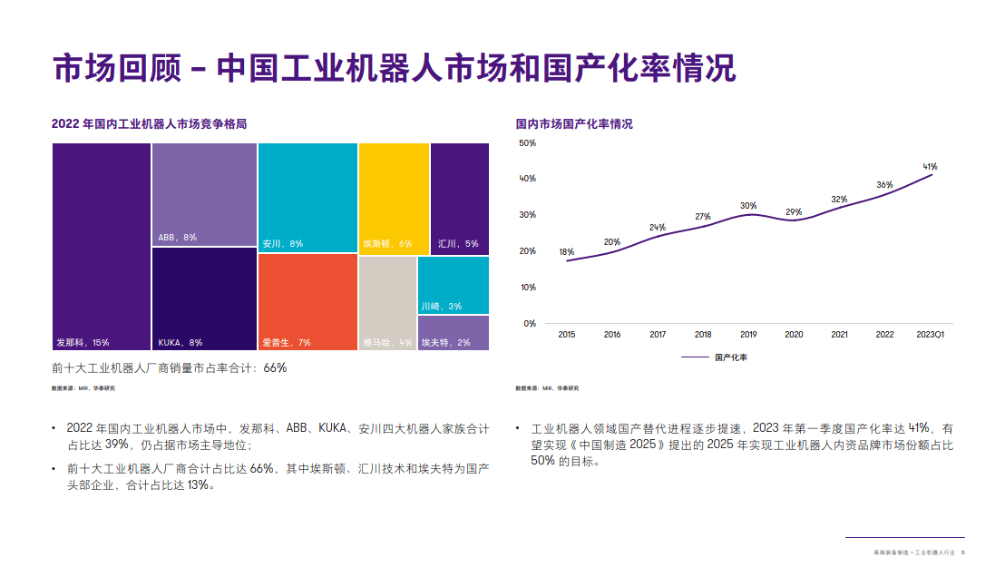 工業機器人行業洞察報告_市場_中國_全球