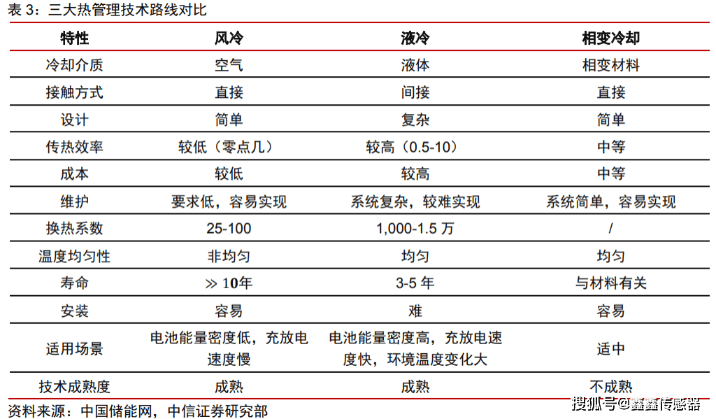 特普生在《儲能熱管理研究院》獨家發佈:熱管理技術