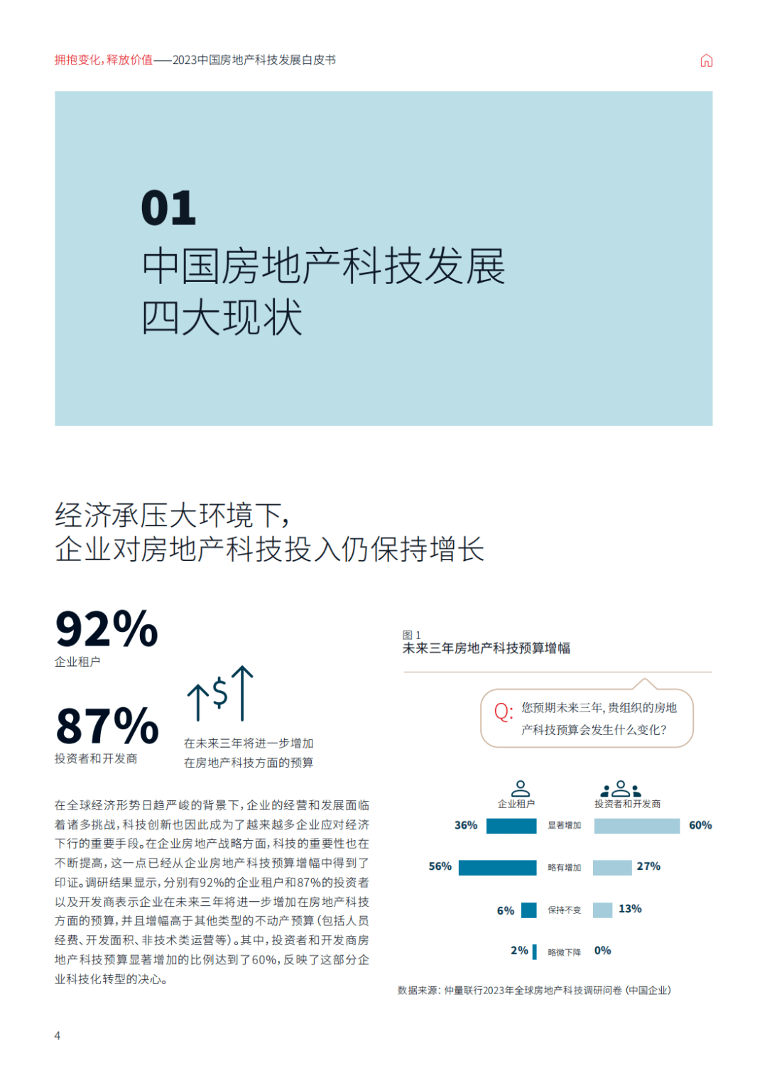 2023中國房地產科技白皮書_企業_行業_發展