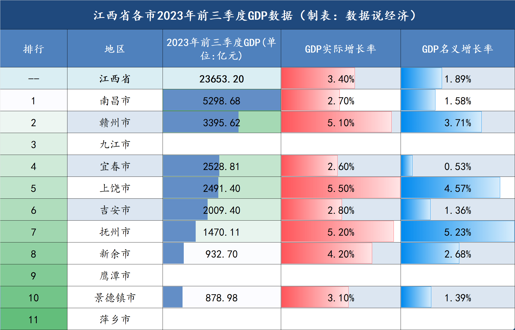 江西gdp图片