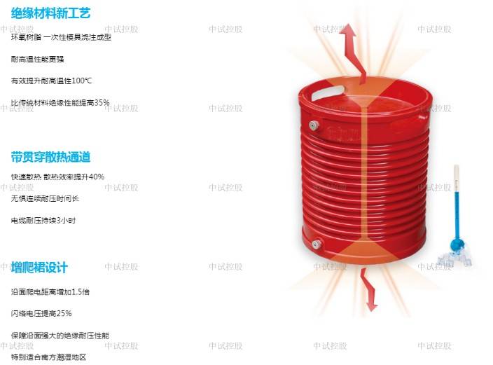 源頭製造的電纜交流耐壓試驗儀_電壓_頻率_用戶