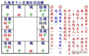 《正統飛星紫微斗數》天機星(二)【弘德堂注】_生人_加吉_同度